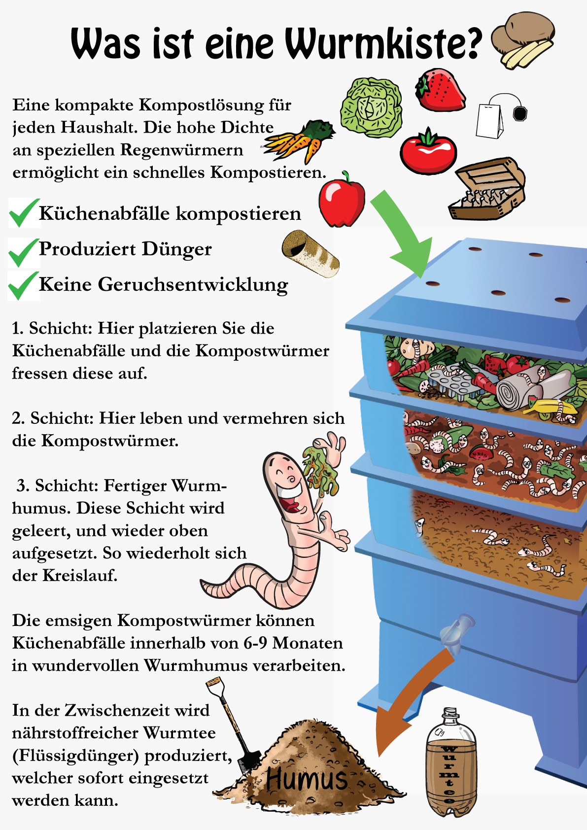 Wurmkisten & Wurmfarmen zum kompostieren Wurmwelten.de